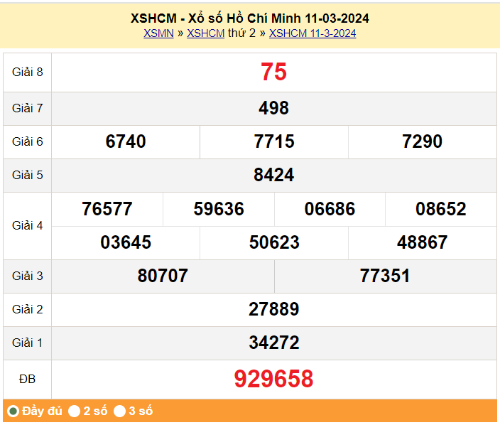 XSHCM 16/3. Xem kết quả xổ số TP.HCM hôm nay 16/3/2024, xổ số TP.HCM ngày 16 tháng 3