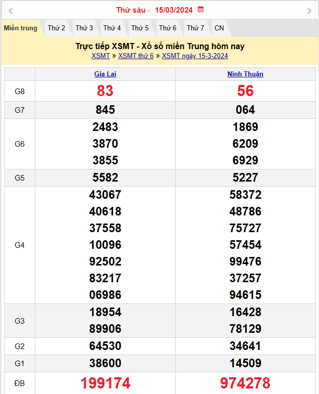 Kết quả Xổ số miền Trung ngày 16/3/2024, KQXSMT ngày 16 tháng 3, XSMT 16/3, xổ số miền Trung hôm nay