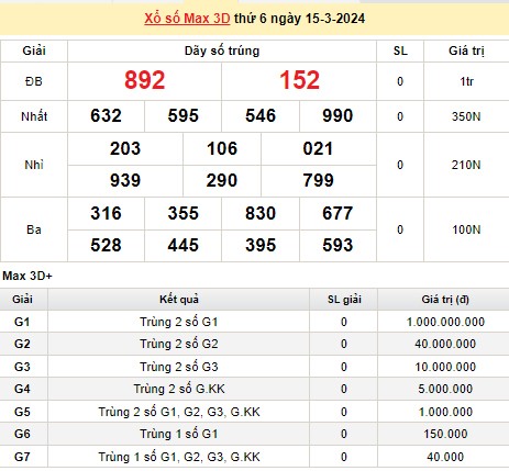 Vietlott 15/3, kết quả xổ số Vietlott hôm nay 15/3/2024, Vietlott Mega 6/45 15/3