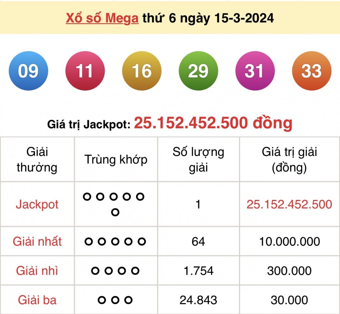 Kết quả xổ số Vietlott Mega 6/45 ngày 15/3/2024