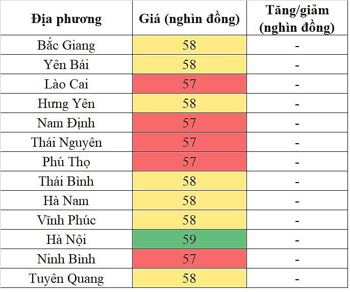 Giá heo hơi miền Bắc hôm nay 16/3/2024 đi ngang trên diện rộng