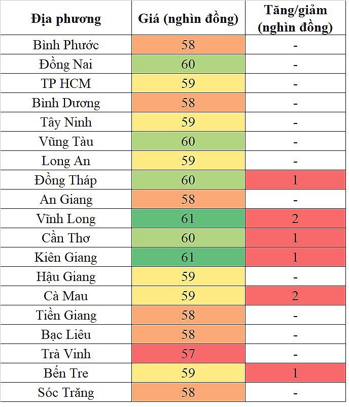 Giá heo hơi miền Nam hôm nay 16/3/2024 tiếp tục tăng trên diện rộng