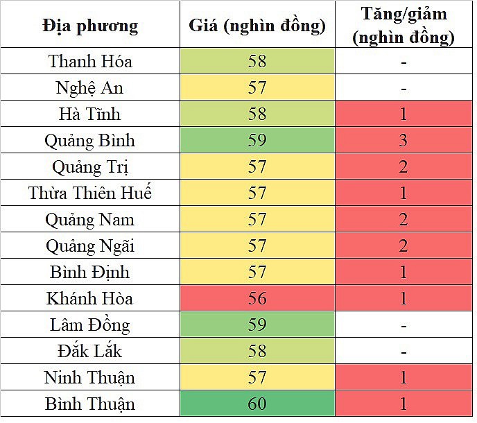 Giá heo hơi miền Trung - Tây Nguyên hôm nay 16/3/2024 tăng cao nhất 3.000 đồng/kg