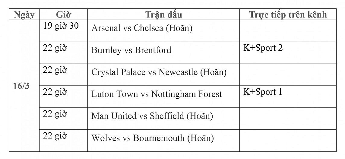 Lịch thi đấu trực tiếp vòng 29 Ngoại hạng Anh ngày 16/3: Nóng cuộc đua trụ hạng Burnley-Brentford, Luton Town-Nottingham Forest