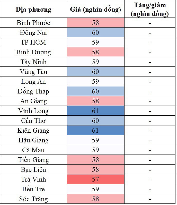 Giá heo hơi miền Nam hôm nay 17/3/2024 đi ngang sau nhiều ngày tăng giá