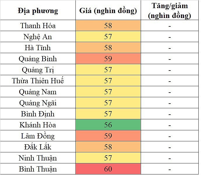 Giá heo hơi miền Trung - Tây Nguyên hôm nay 17/3/2024 lặng sóng ngày cuối tuần