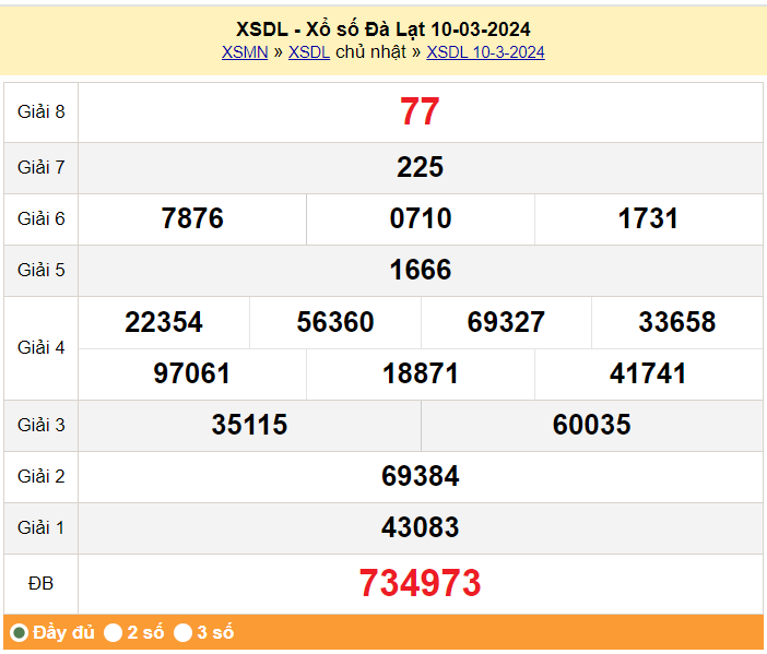 XSDL 17/3, Kết quả xổ số Đà Lạt hôm nay 17/3/2024, KQXSDL chủ Nhật ngày 17 tháng 3