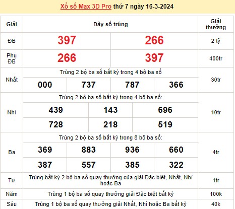 Vietlott 16/3, kết quả xổ số Vietlott hôm nay ngày 16/3/2024, Vietlott Power 6/55 16/3