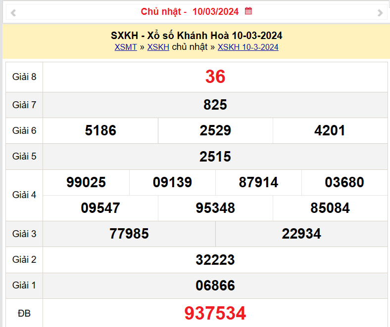 XSKH 10/3, Kết quả xổ số Khánh Hòa hôm nay 10/3/2024, KQXSKH Chủ Nhật ngày 10 tháng 3