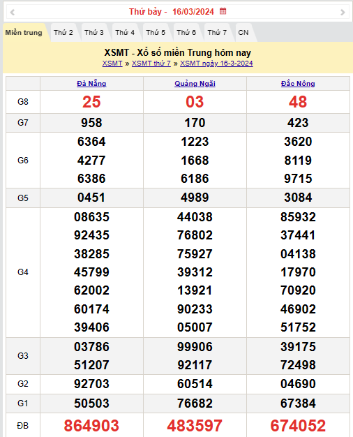 XSMT 17/3, Kết quả xổ số miền Trung hôm nay 17/3/2024,xổ số miền Trung ngày 17 tháng 3, trực tiếp XSMT 17/3