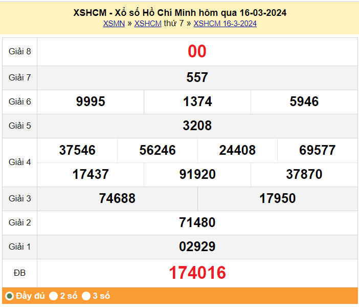 XSHCM 18/3, Kết quả xổ số TP.HCM hôm nay 18/3/2024, KQXSHCM thứ Hai ngày 18 tháng 3