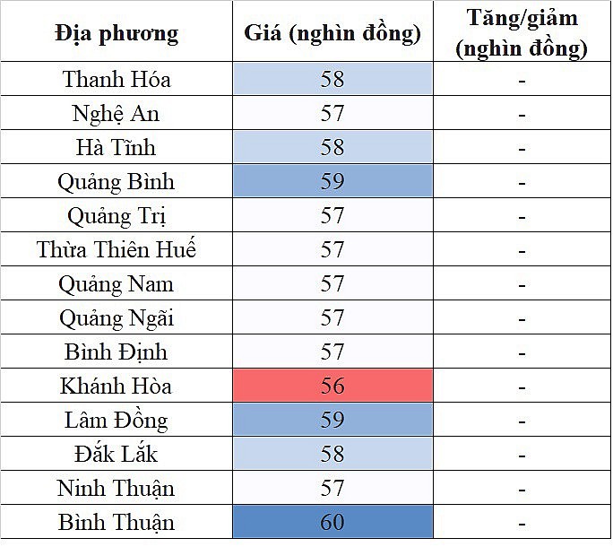 Giá heo hơi miền Trung - Tây Nguyên hôm nay 17/3/2024 lặng sóng ngày đầu tuần