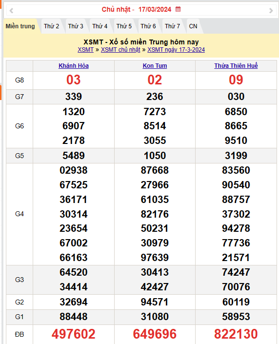 Kết quả Xổ số miền Trung ngày 18/3/2024, KQXSMT ngày 18 tháng 3, XSMT 18/3, xổ số miền Trung hôm nay