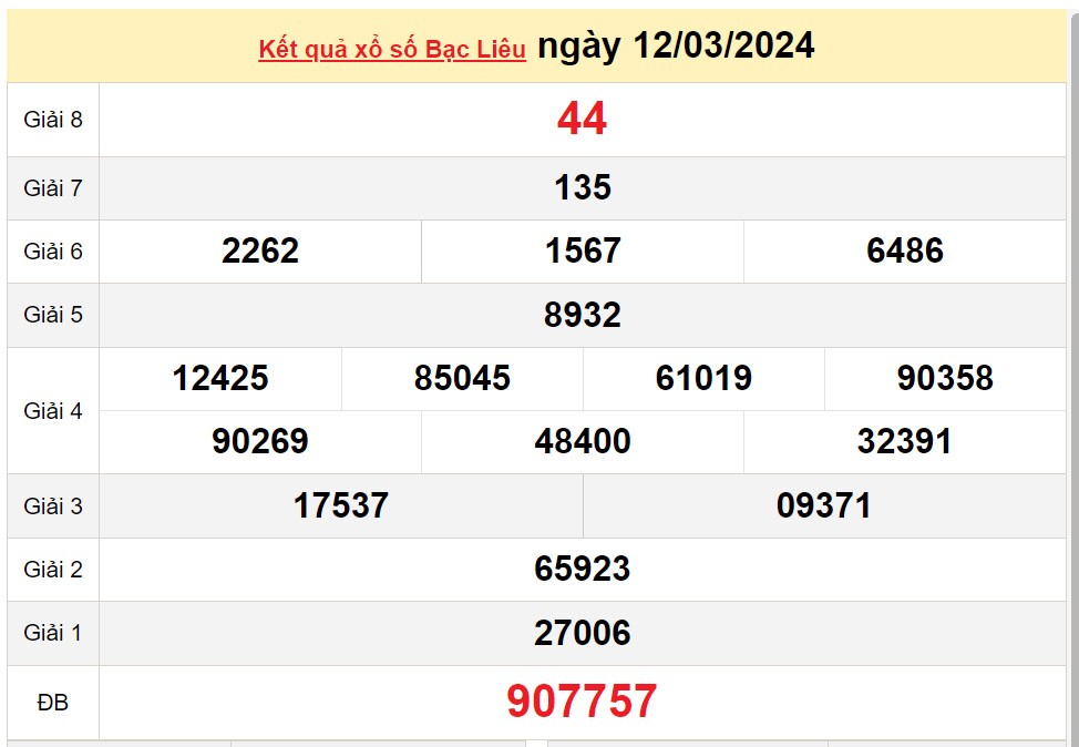 XSBL 19/3, Xem kết quả xổ số Bạc Liêu hôm nay 19/3/2024, xổ số Bạc Liêu ngày 19 tháng 3