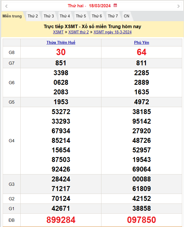 Kết quả Xổ số miền Trung ngày 19/3/2024, KQXSMT ngày 19 tháng 3, XSMT 19/3, xổ số miền Trung hôm nay