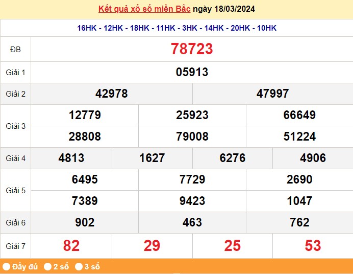 Kết quả Xổ số miền Bắc ngày 19/3/2024, KQXSMB ngày 19 tháng 3, XSMB 19/3, xổ số miền Bắc hôm nay