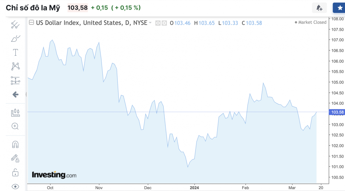 Tỷ giá USD hôm nay 19/3/2024: USD