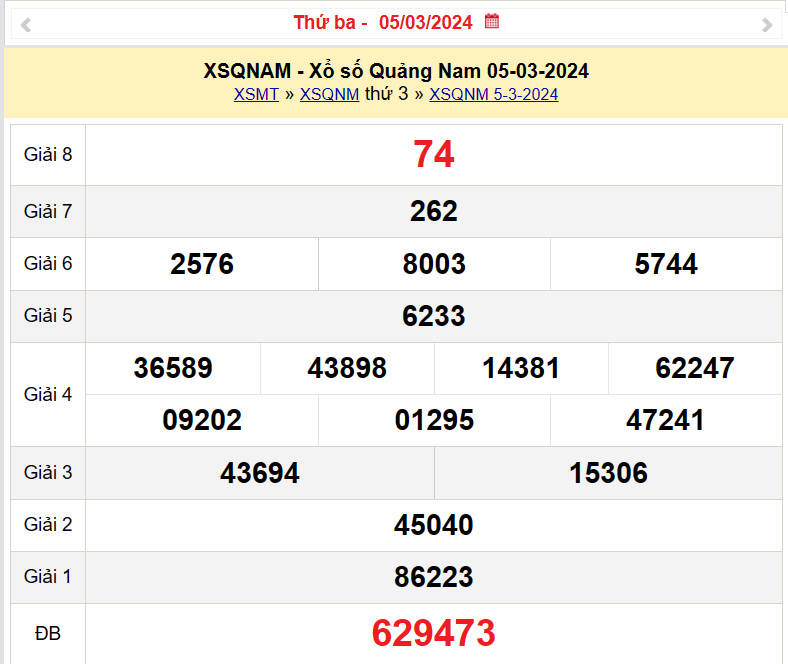 XSQNA 5/3, Kết quả xổ số Quảng Nam hôm nay 5/3/2024, KQXSQNA thứ Ba ngày 5 tháng 3