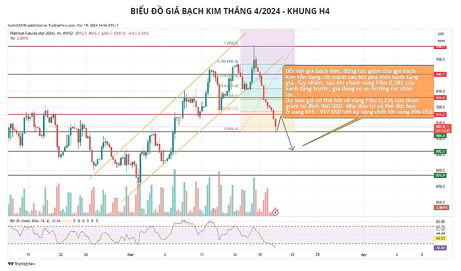 Kim loại có thể gặp sức ép từ đồng USD