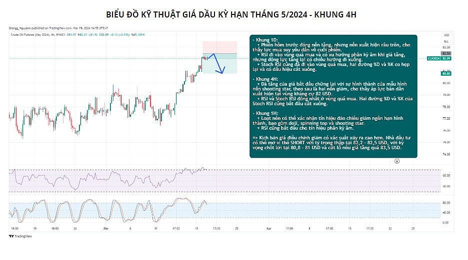 Giá dầu có thể hạ nhiệt về 81 USD sau chuỗi nhiều phiên tăng nóng