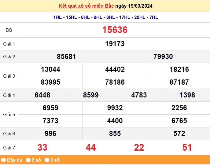 XSMB, XSMB 19/3, Xổ số miền Bắc ngày 19 tháng 3