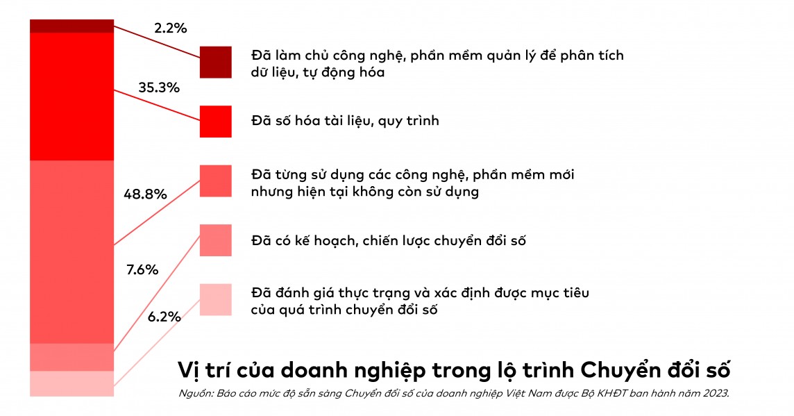 Dữ liệu