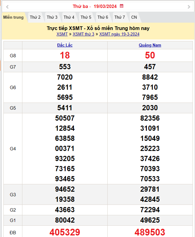 XSMT 20/3, Kết quả xổ số miền Trung hôm nay 20/3/2024,xổ số miền Trung ngày 20 tháng 3, trực tiếp XSMT 20/3