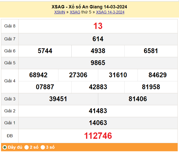 XSAG 28/3, Xem kết quả xổ số An Giang hôm nay 28/3/2024, xổ số An Giang ngày 28 tháng 3