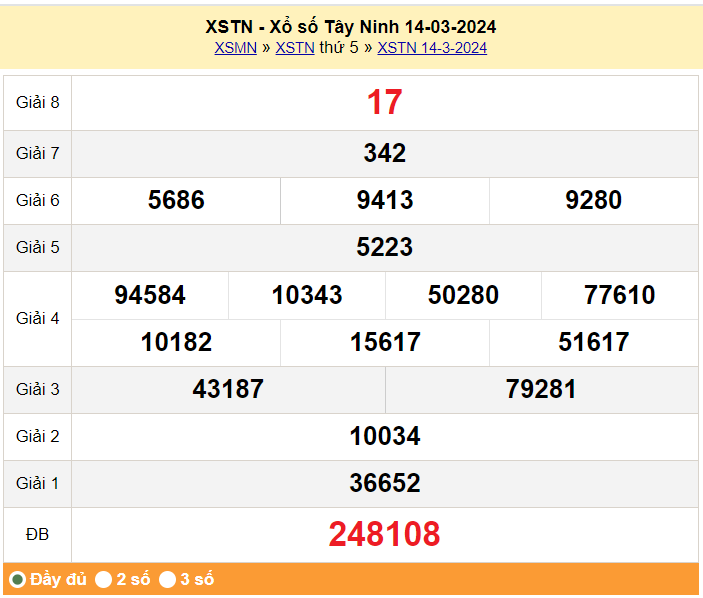 XSTN 28/3, Kết quả xổ số Tây Ninh hôm nay 28/3/2024, KQXSTN thứ Năm ngày 28 tháng 3