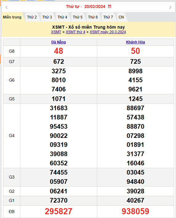 Kết quả Xổ số miền Trung ngày 21/3/2024, KQXSMT ngày 21 tháng 3, XSMT 21/3, xổ số miền Trung hôm nay