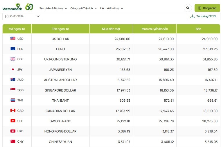 Tỷ giá AUD hôm nay 21/3/2024: