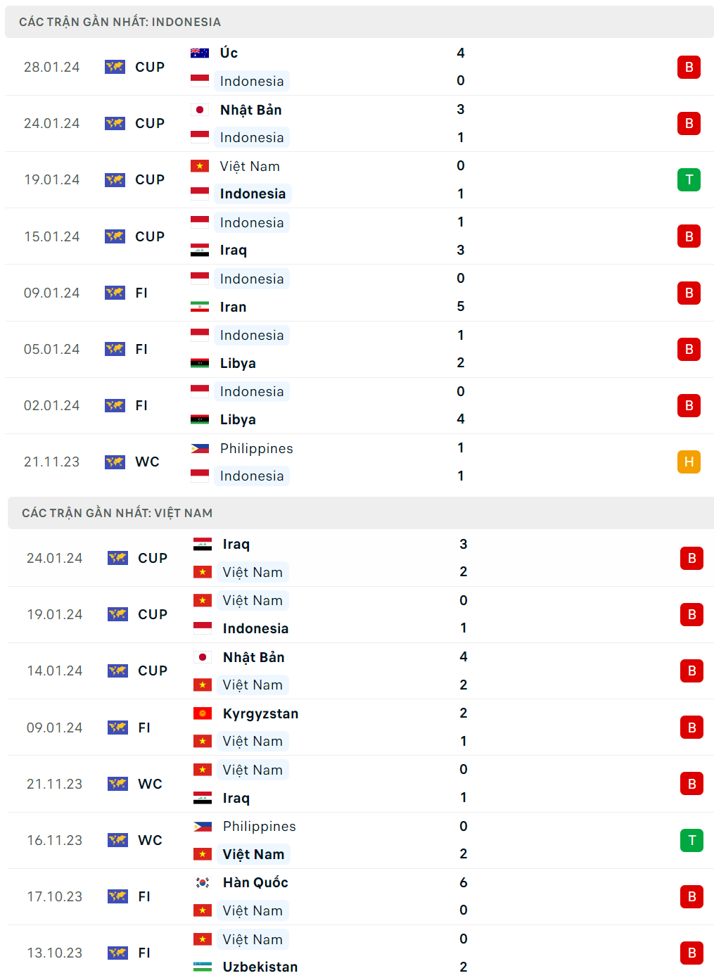 Nhận định bóng đá Việt Nam và Indonesia (20h30 ngày 21/3), vòng loại World Cup 2026