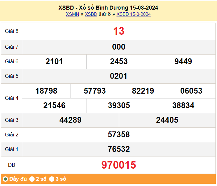 XSBD 22/3, Xem kết quả xổ số Bình Dương hôm nay 22/3/2024, xổ số Bình Dương ngày 22 tháng 3