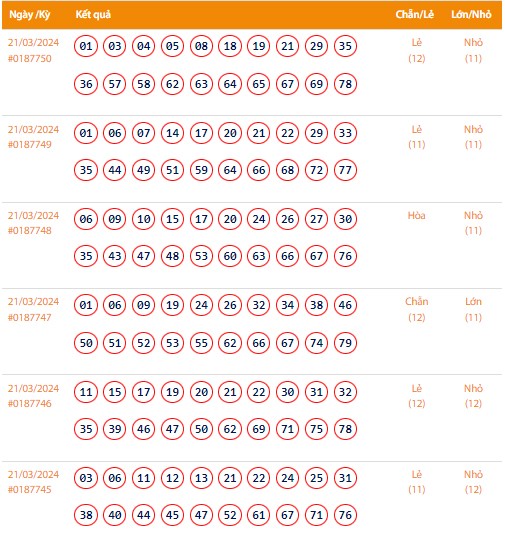 Vietlott 21/3, Kết quả xổ số Keno hôm nay ngày 21/3/2024, Vietlott Keno thứ Năm 21/3