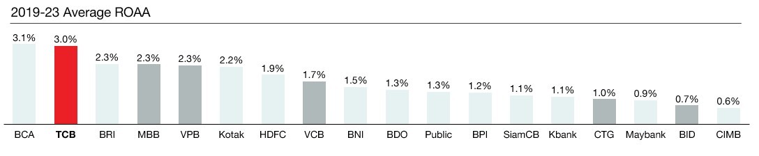 Moody's tiếp tục nâng triển vọng tín nhiệm cho ngân hàng Việt