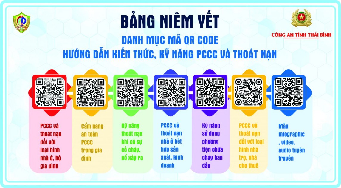 Thái Bình: Triển khai nhiều mô hình sáng tạo, áp dụng hiệu quả, đảm bảo an toàn phòng cháy, chữa cháy