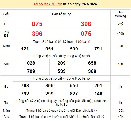 Vietlott 21/3, kết quả xổ số Vietlott hôm nay ngày 21/3/2024, Vietlott Power 6/55 21/3