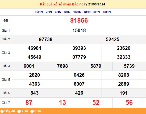 XSHN 25/3, Kết quả xổ số Hà Nội hôm nay 25/3/2023, KQXSHN thứ Hai ngày 25 tháng 3