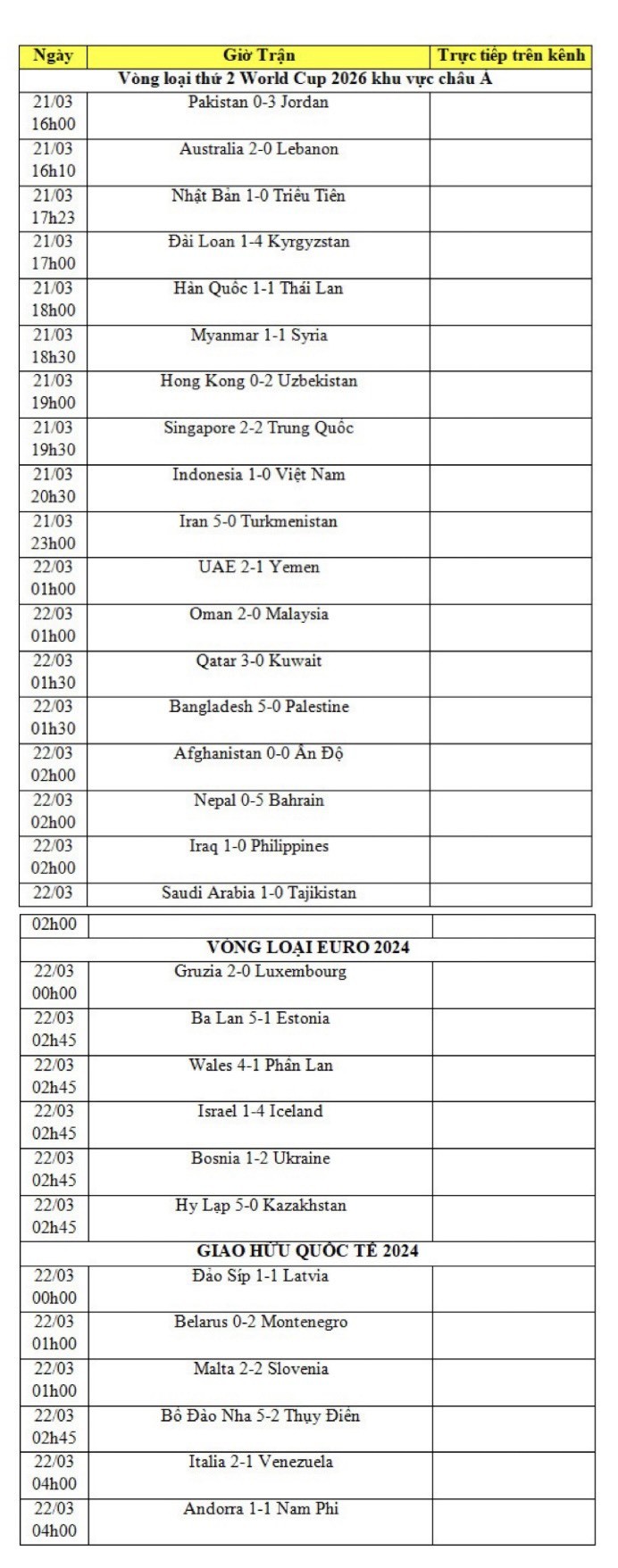 Kết quả bóng đá hôm nay 22/3: Việt Nam thua Indonesia, Thái Lan gây bất ngờ trước Hàn Quốc