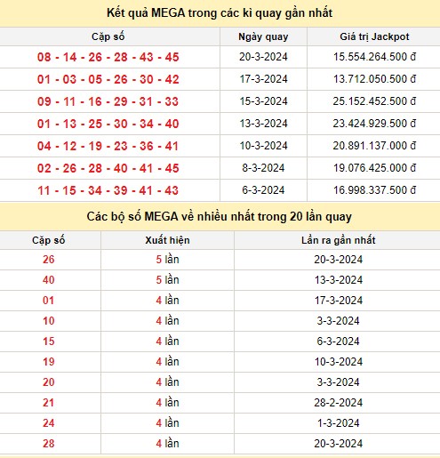 Vietlott 22/3, kết quả xổ số Vietlott hôm nay 22/3/2024, Vietlott Mega 6/45 22/3
