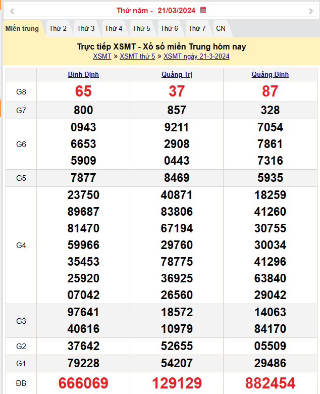 XSMT 22/3, Kết quả xổ số miền Trung hôm nay 22/3/2024,xổ số miền Trung ngày 22 tháng 3, trực tiếp XSMT 22/3