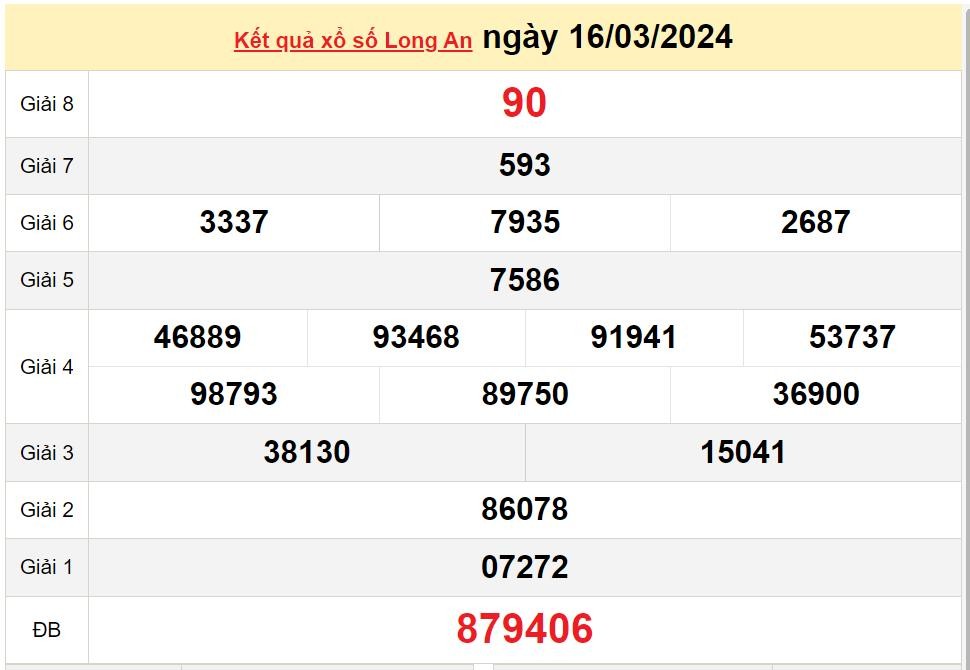 XSLA 30/3, Xem kết quả xổ số Long An hôm nay 30/3/2024, xổ số Long An ngày 30 tháng 3