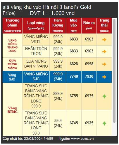 Giá vàng giảm hơn 1 triệu đồng/lượng, chuyên gia khuyến cáo gì để nhà đầu tư tránh thua lỗ?