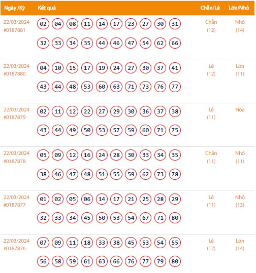 Kết quả xổ số Vietlott Keno ngày 22/3/2024