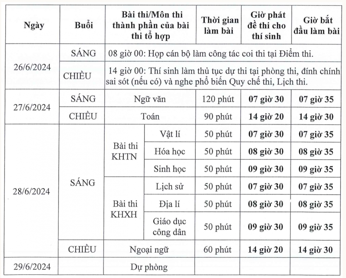 Chi tiết lịch thi tốt nghiệp THPT năm 2024