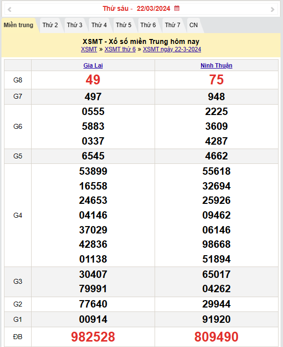 Kết quả Xổ số miền Trung ngày 23/3/2024, KQXSMT ngày 23 tháng 3, XSMT 23/3, xổ số miền Trung hôm nay