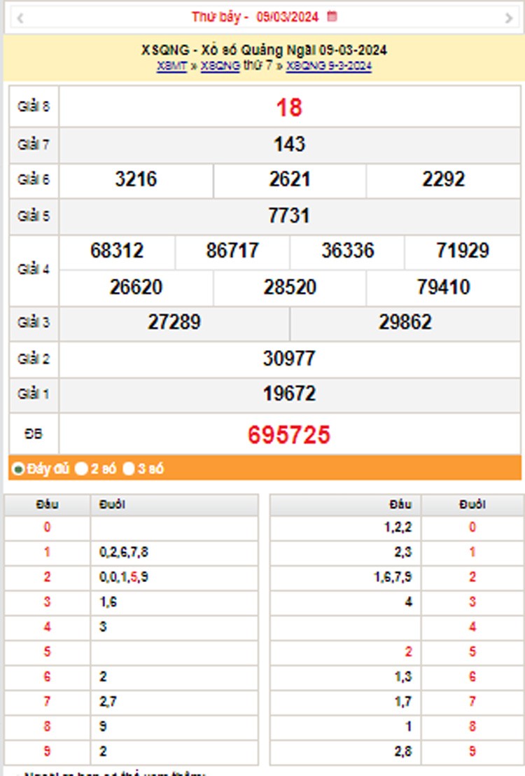 XSQNG 16/3, Kết quả xổ số Quảng Ngãi hôm nay 16/3/2024, KQXSQNG thứ Bảy ngày 16 tháng 3