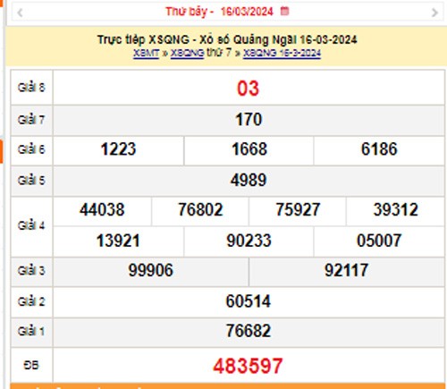 XSQNG 23/3, Kết quả xổ số Quảng Ngãi hôm nay 23/3/2024, KQXSQNG thứ Bảy ngày 23 tháng 3