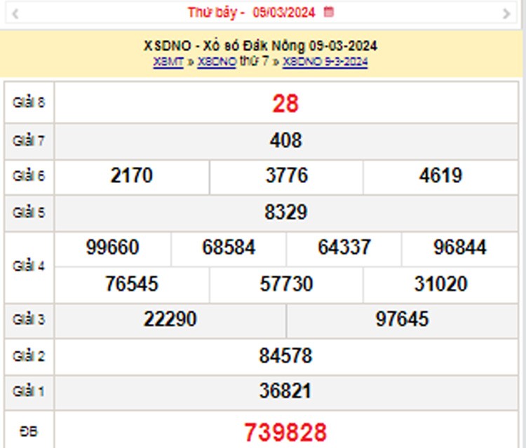 XSDNO 16/3, Kết quả xổ số Đắk Nông hôm nay 16/3/2024, KQXSDNO Thứ Bảy ngày 16 tháng 3