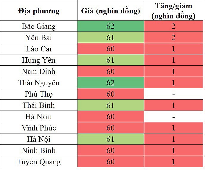 Giá heo hơi miền Bắc hôm nay 23/3/2024 tiếp tục tăng trên diện rộng